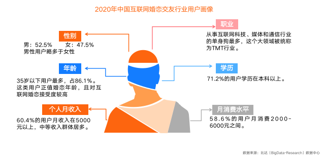 百合佳缘集团积极拥抱视频化 推动婚恋服务场景数字化、智能化发展