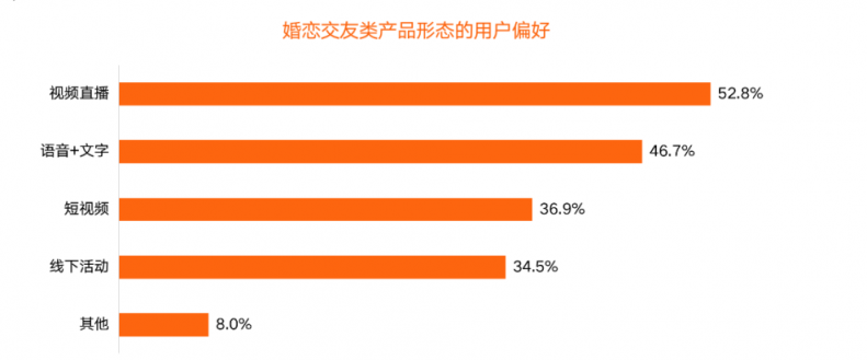 百合佳缘集团积极拥抱视频化 推动婚恋服务场景数字化、智能化发展