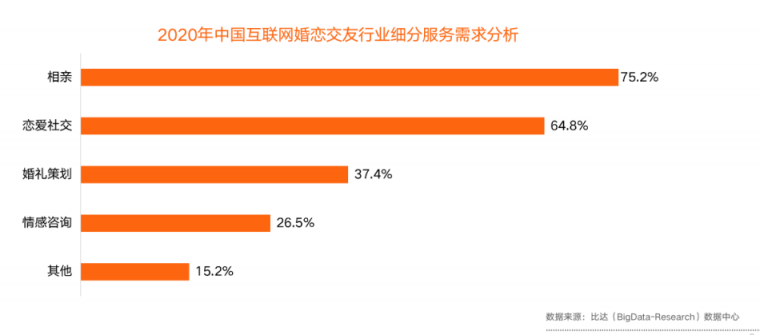 百合佳缘集团积极拥抱视频化 推动婚恋服务场景数字化、智能化发展