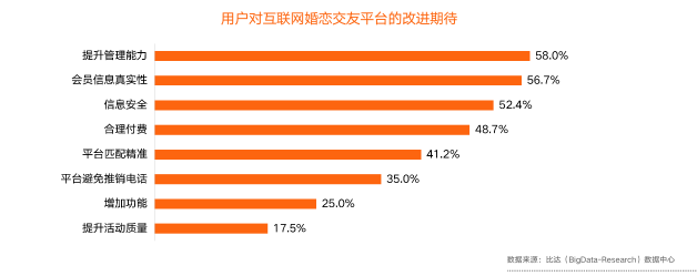 百合佳缘集团积极拥抱视频化 推动婚恋服务场景数字化、智能化发展