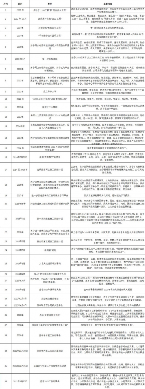 直面问题，苏宁在变革中“拨云见日”