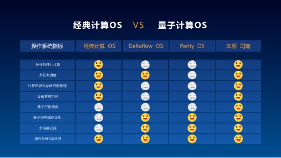 用“未来”定义未来！本源量子发布首款国产量子计算机操作系统——本源司南