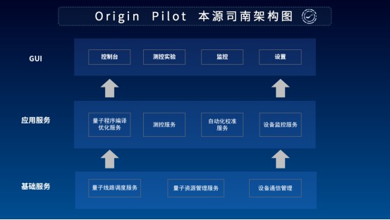 用“未来”定义未来！本源量子发布首款国产量子计算机操作系统——本源司南