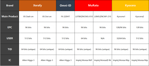 医疗行业三问RFID，需不需要？哪里需要？需要哪个？