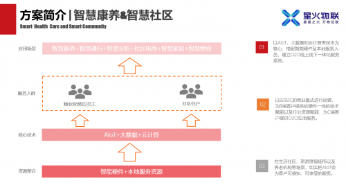 星火物联携手摩根智能，全方位升级智慧酒店、园区、康养项目