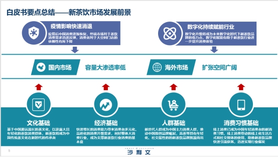 喜茶携手沙利文发布《2020中国新茶饮行业发展白皮书》