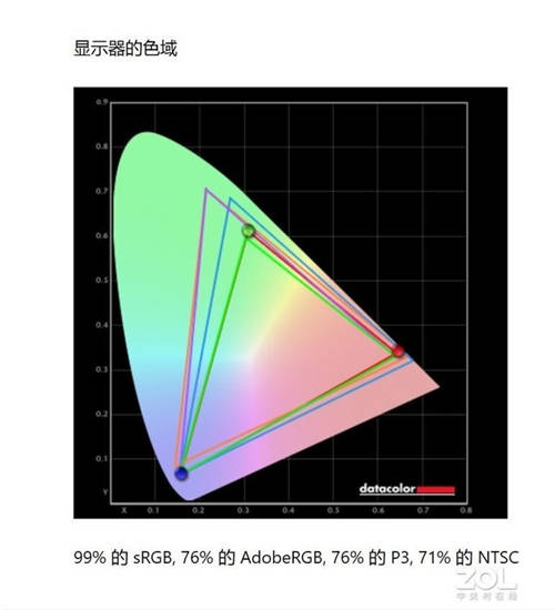 五款主流会议平板横评，MAXHUB V5科技版这项功能获得全场最佳