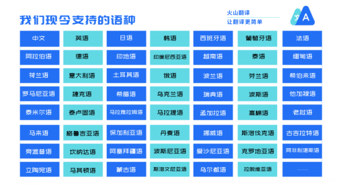 火山翻译年度盘点：年底每天“干活”1.38亿次