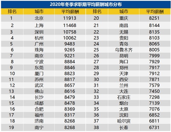 低房价吸引人才回流，长沙深圳200万能买到的房产对比！