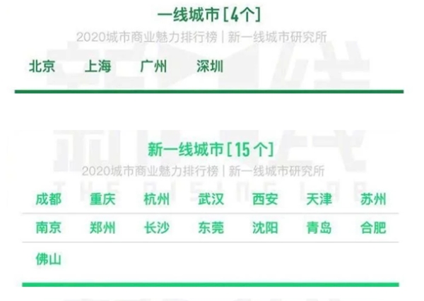 低房价吸引人才回流，长沙深圳200万能买到的房产对比！