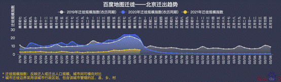 就地过年花样多，百度地图显示北京多个市属公园迎客流小高峰