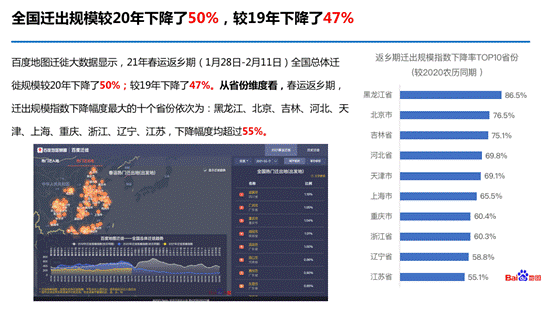 就地过年花样多，百度地图显示北京多个市属公园迎客流小高峰