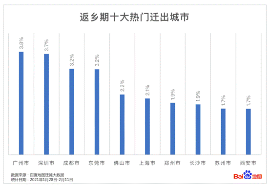 就地过年花样多，百度地图显示北京多个市属公园迎客流小高峰