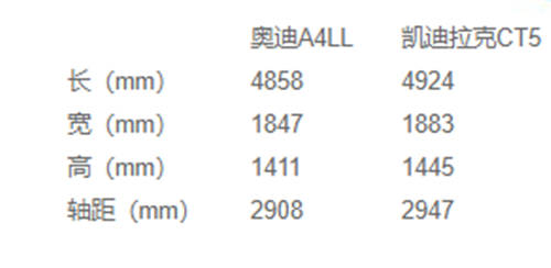 豪华与性能兼备，凯迪拉克CT5比奥迪A4L更值得