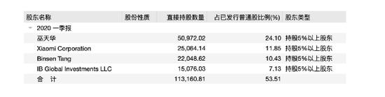 雷军又出手进军券商业 小米为老虎证券主要股东之一