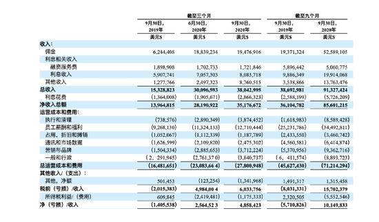 雷军又出手进军券商业 小米为老虎证券主要股东之一