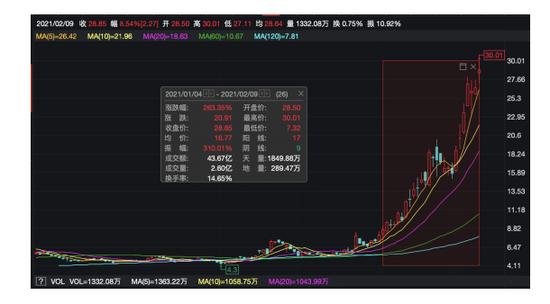 雷军又出手进军券商业 小米为老虎证券主要股东之一