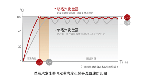 别再问家用电蒸箱好用吗！产品详细测评来解答