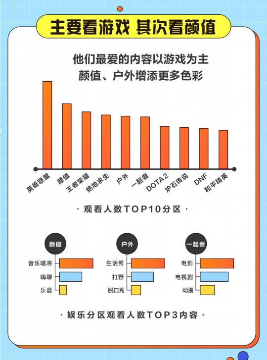 游戏直播谁在看？斗鱼发布2020游戏直播用户报告