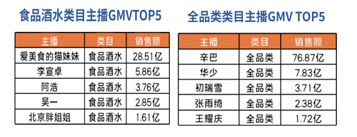 不在直播间的辛巴辛有志和他创办的辛选 都在做什么