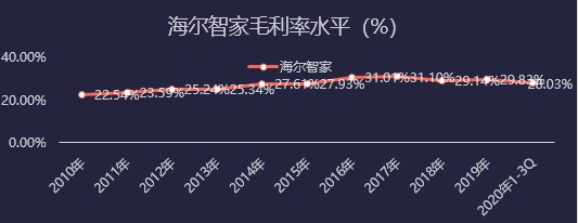 《我家乡的上市公司》海尔智家：2021哪些措施还能撬动市值高增长？