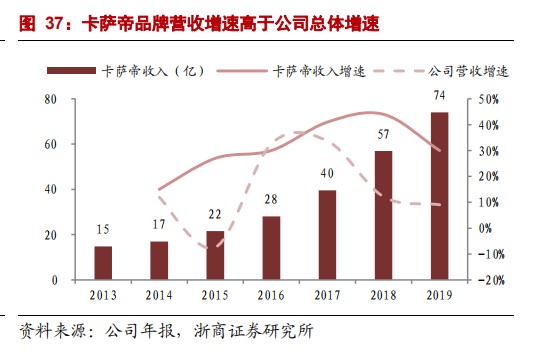 《我家乡的上市公司》海尔智家：2021哪些措施还能撬动市值高增长？