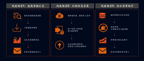 深化数字化转型，平安科技“HPA安小蜂”助力企业降本增效