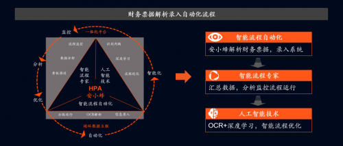 深化数字化转型，平安科技“HPA安小蜂”助力企业降本增效