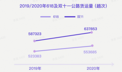 G7大数据丨G7公路货运指数2020年度报告发布！