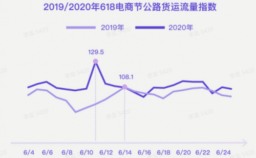 G7大数据丨G7公路货运指数2020年度报告发布！