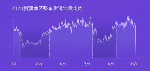 G7大数据丨G7公路货运指数2020年度报告发布！