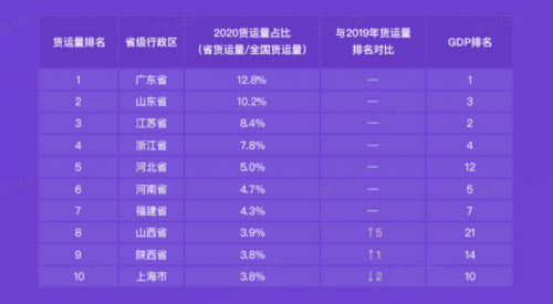 G7大数据丨G7公路货运指数2020年度报告发布！