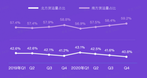 G7大数据丨G7公路货运指数2020年度报告发布！