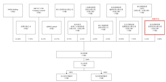 老虎证券ESOP: 上市首日涨超200%！牛年第一股如何成就亿万富翁