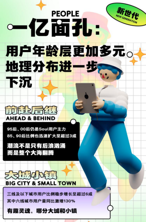 SoulAPP发布年度新世代社交趋势洞察，成为新兴社交APP