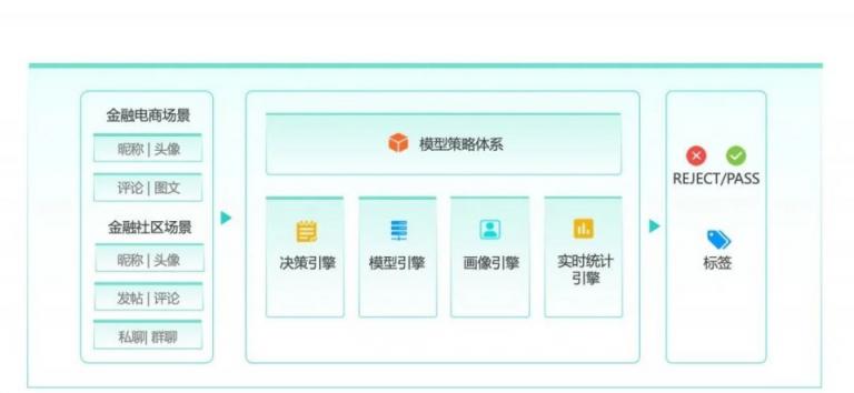 潮”不可挡 数美科技护航金融行业数字化转型