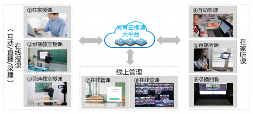 小鱼易连在线互动课堂助高校“云开学”