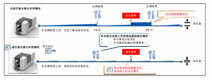 助力全球化数字沟通 柯尼卡美能达CM-36dG系列正式发售