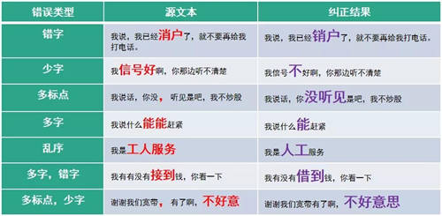 小容语音机器人再更新！识别情绪、拿捏语句……