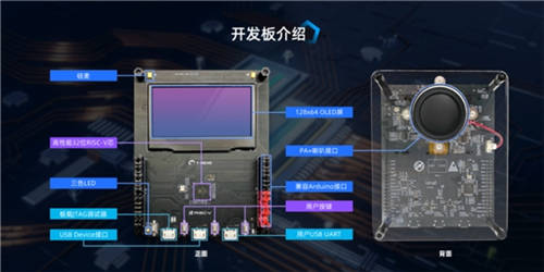 阿里云天池×平头哥芯片开放社区“RISC-V应用创新大赛”正式开赛！