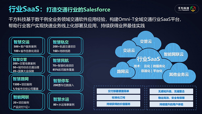 千方科技引领交通行业“上云用数赋智”，带动更多企业深耕行业“数字沃土”