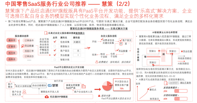 零售SaaS迎来风口 慧策助力零售智能化升级