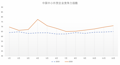 XTransfer发布《2020年中国中小外贸企业竞争力指数》