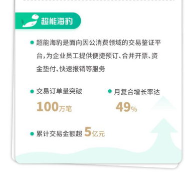 高灯科技发布2020年全年业绩报告 累计交易鉴证规模近1000亿元