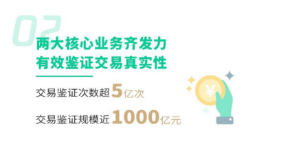 高灯科技发布2020年全年业绩报告 累计交易鉴证规模近1000亿元