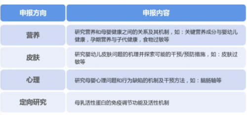 健合集团BINC母婴研究基金项目招标 助力母婴事业发展