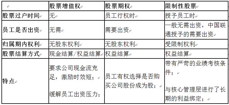 老虎证券ESOP：股价走势感人，三大运营商35亿股股权激励或许只是“黄粱一梦”？