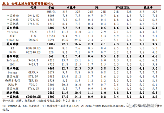 老虎证券ESOP：股价走势感人，三大运营商35亿股股权激励或许只是“黄粱一梦”？