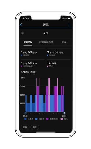 春意来袭，GARMIN LILY记录满“电”开场