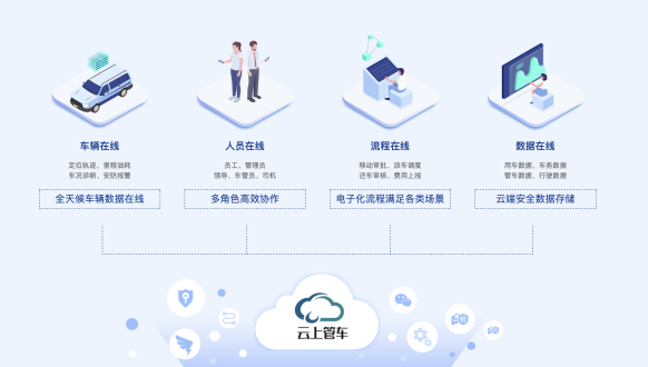 办公协同管车——云上管车为企业搭建的数字化软着陆体系